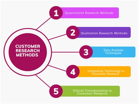 consumer research methods list.